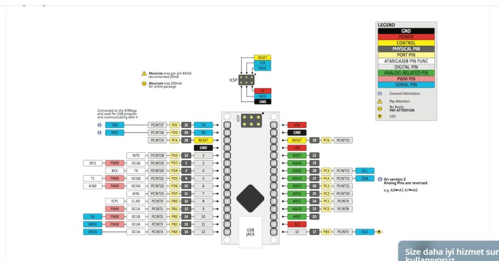 Arduino Nano